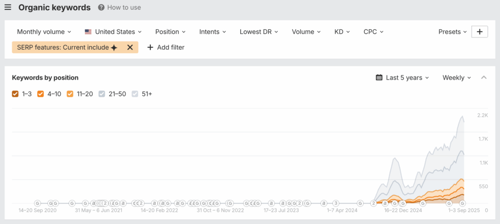 AI Overviews tracking within Ahrefs

