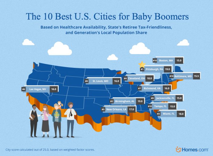 the 10 best cities for baby boomers