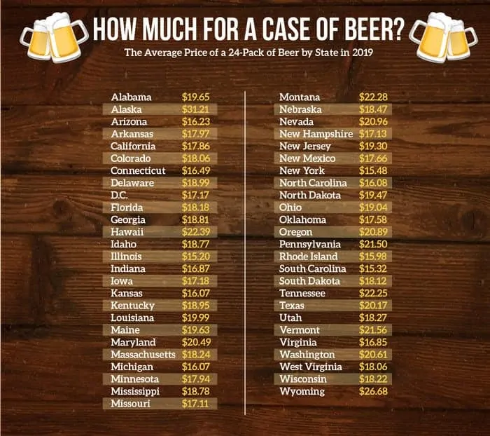how much for a case of beer?