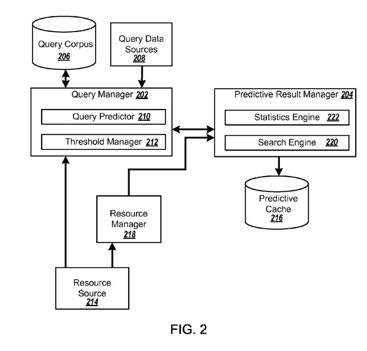 Google Gets Real Time Search Results Patent