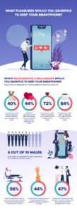 infographic displaying insights from survey