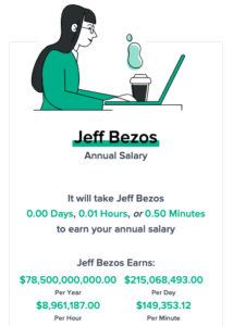 calculator results showing how fast CEOs make your salary
