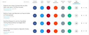 Buzzsumo results reporting on backlinks to a landing page 