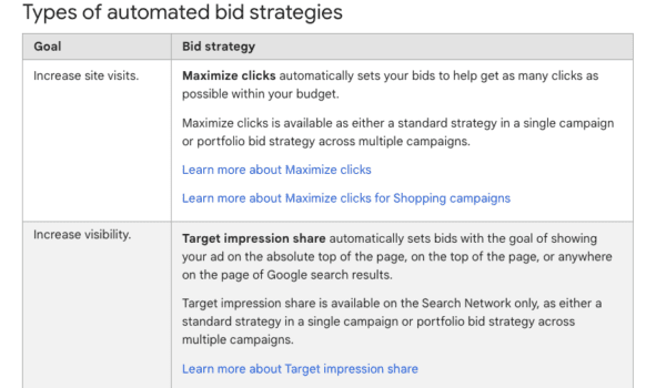 About-automated-bidding-Google-Ads-Help