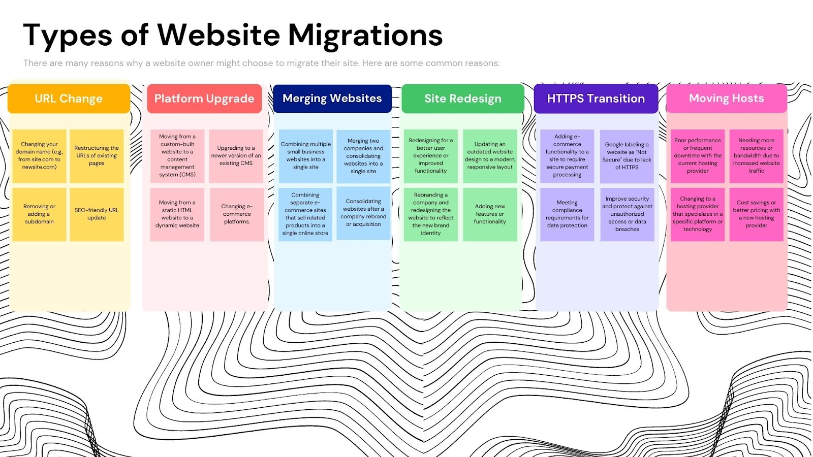 Infographic of types of website migrations including a URL change, platform upgrade, merging website, site redesign, HTTPS transition, and moving hosts