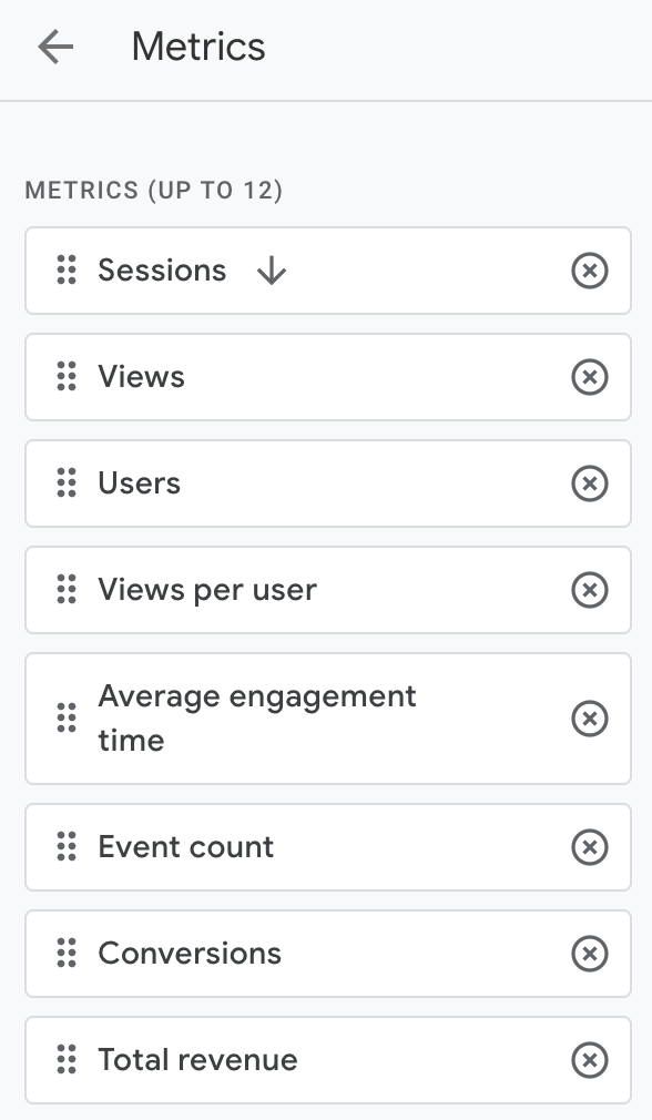 metrics panel in customize report tool