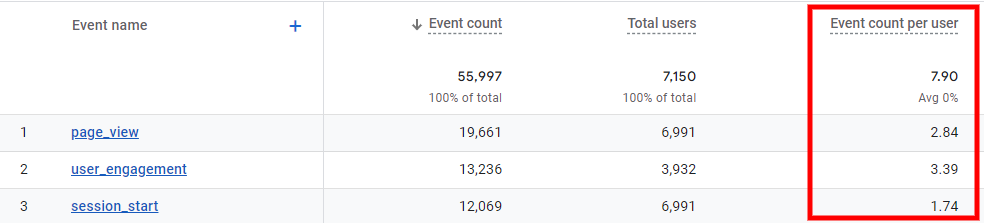event count per user