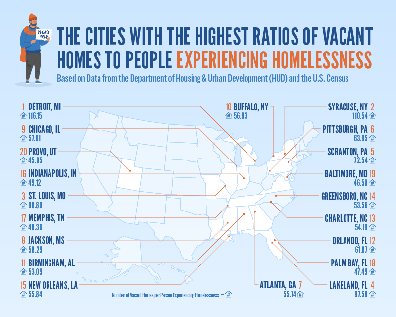 a U.S. map plotting the cities with the highest ratios of vacant homes to unhoused people