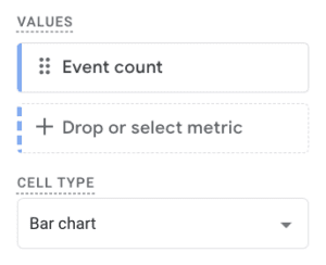 The Values Column with 'Event Count'
