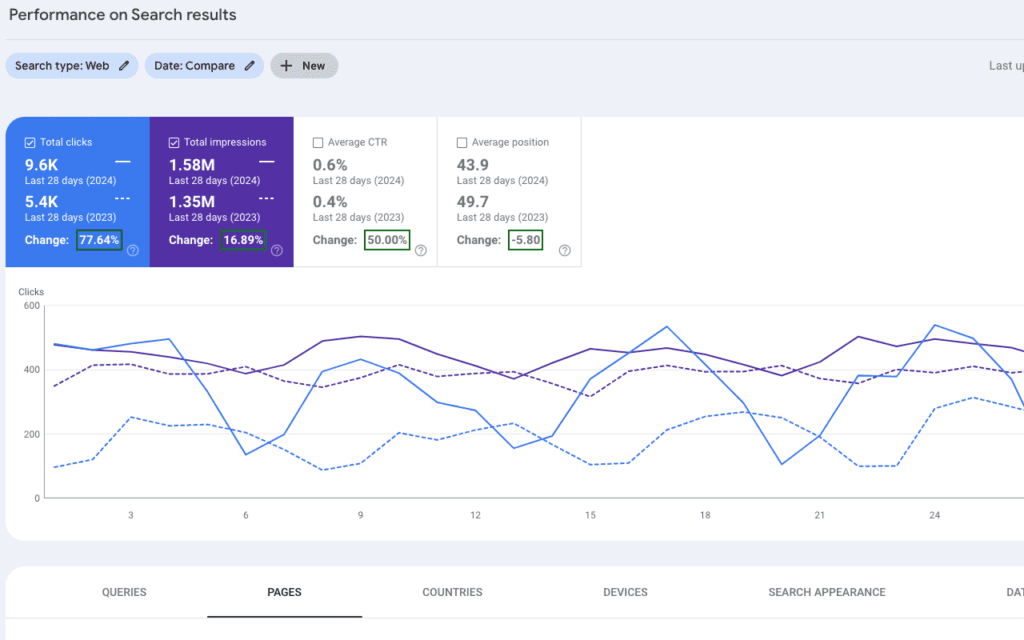 Google Search Console Chrome Extension - Calculate Percentage Change