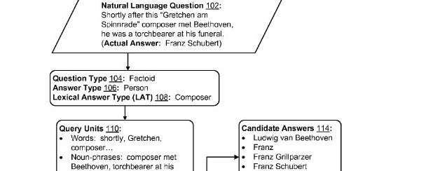 Microsoft Disses Watson, Describes a Natural Language Processing Approach to Question Answering featured cover image