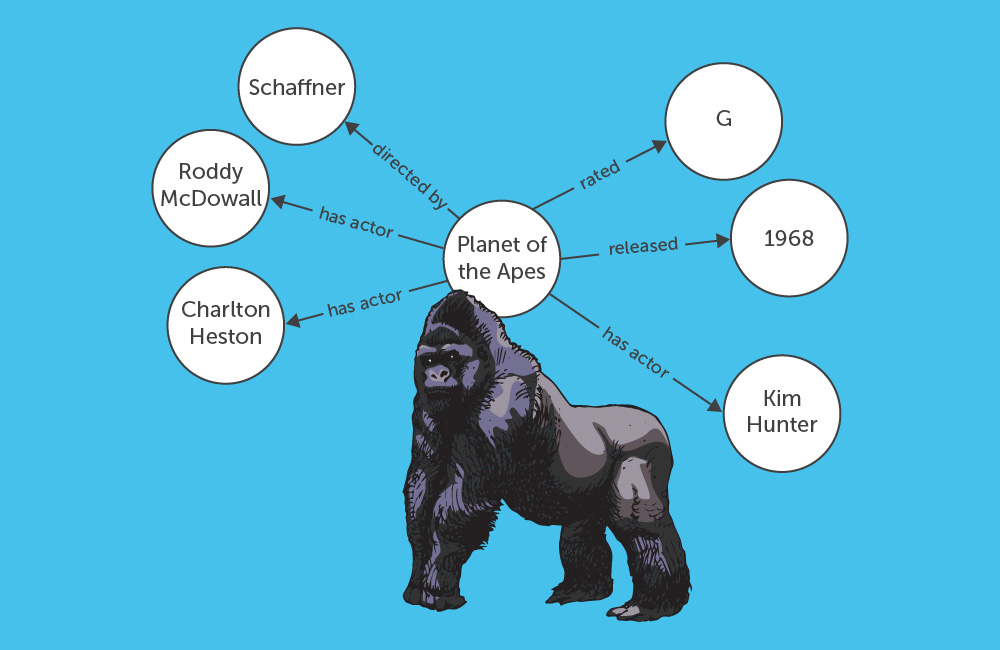 Answering Questions Using Knowledge Graphs featured cover image