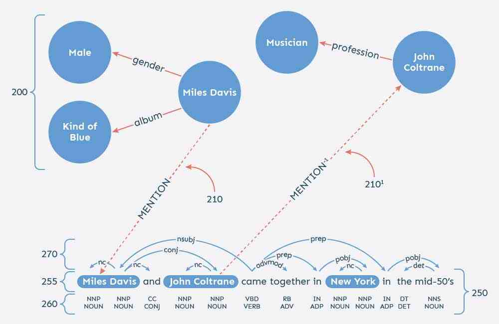 SEO Turns to Data Graphs to Learn About the Web featured cover image