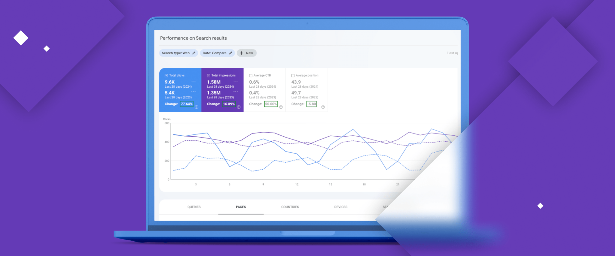 SEOs, Meet the Google Search Console Percentage Change Chrome Extension featured cover image