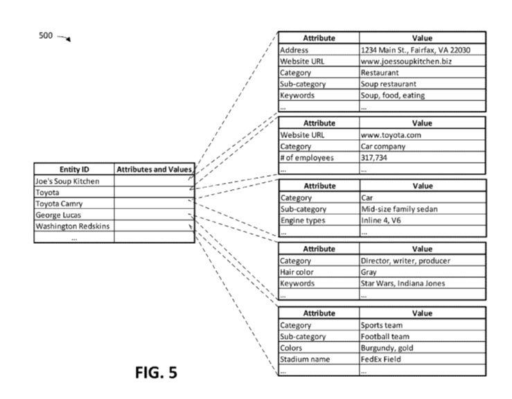 entity attributes