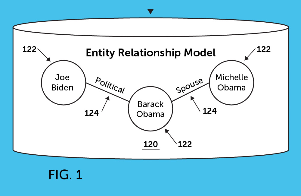 How Might Google Extract Entity Relationship Information from Q&A Pages? featured cover image