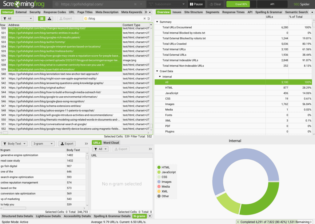ScreamingFrog n-gram analysis