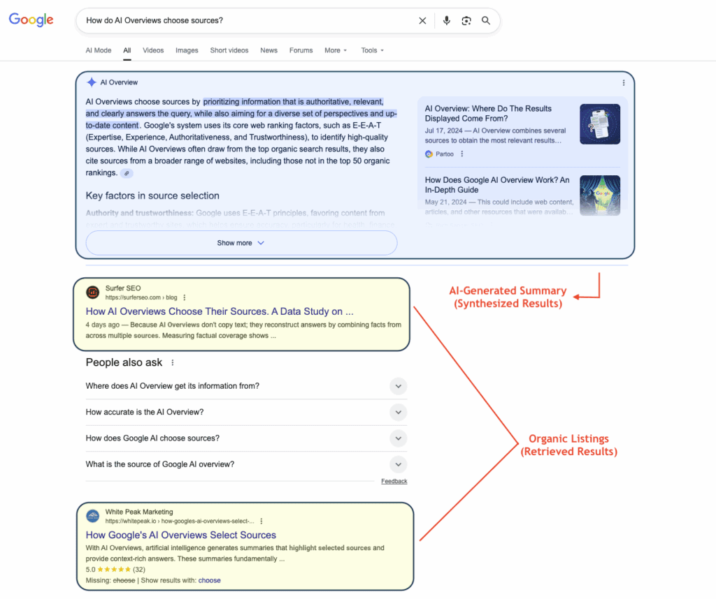 Google AI Overview showing AI-generated summary above organic listings, illustrating shift from SEO to GEO.