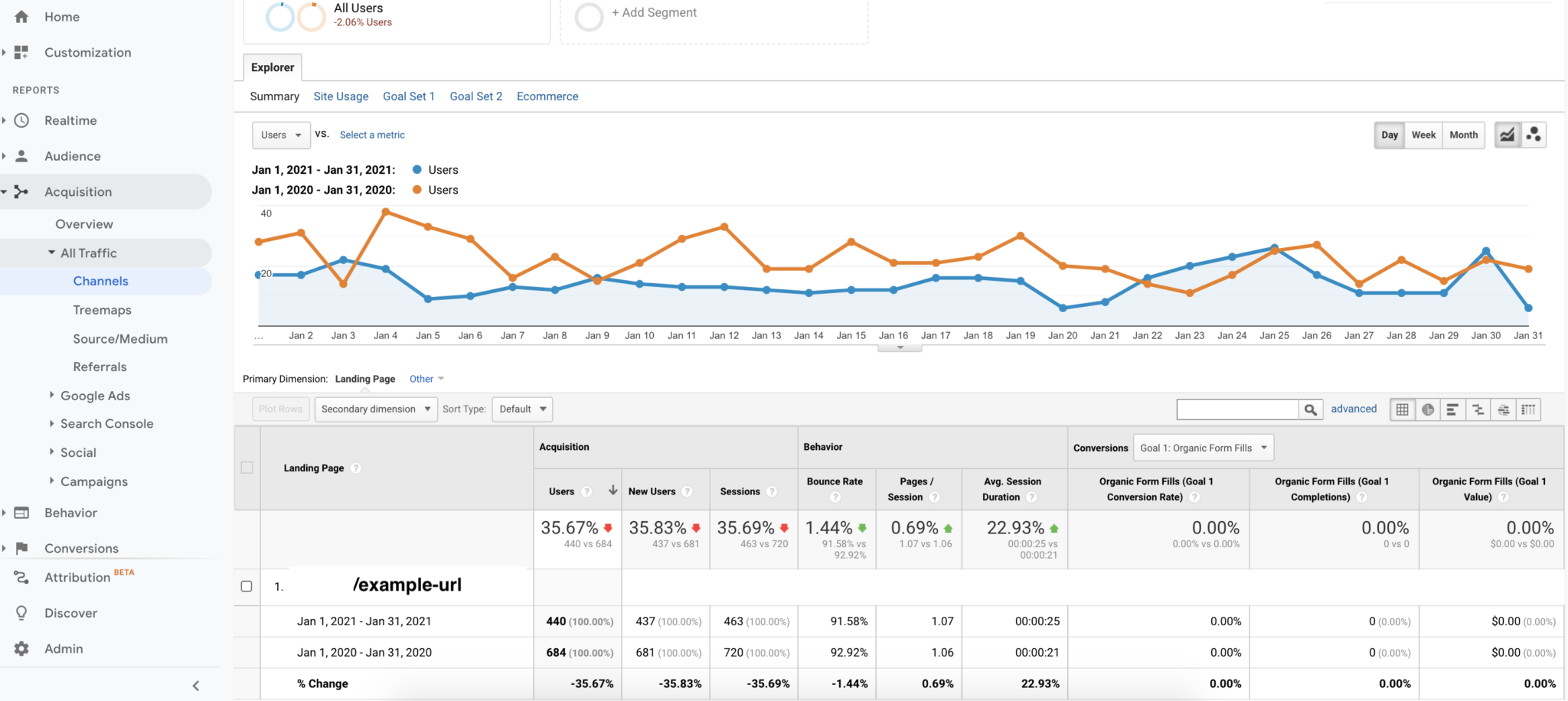 Identifying and Addressing Drops in Organic Visibility