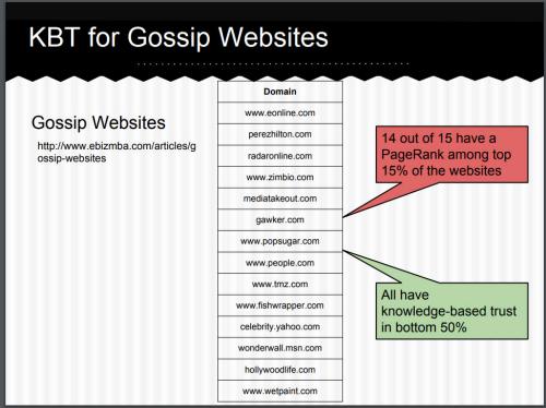 Knowledge Accuracy in Gossip Sites