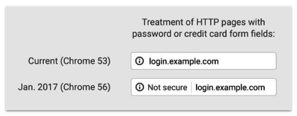 HTTPS for Password and Credit Card pages