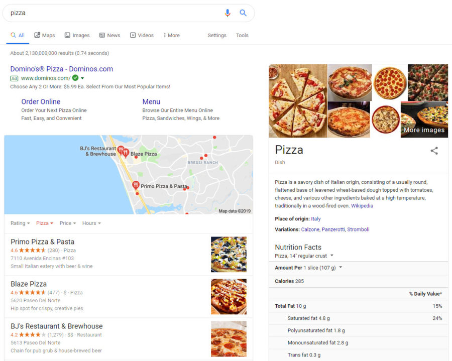 Ambiguous query for Pizza