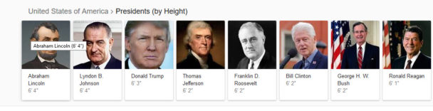 tallest US Presidents in a carousel