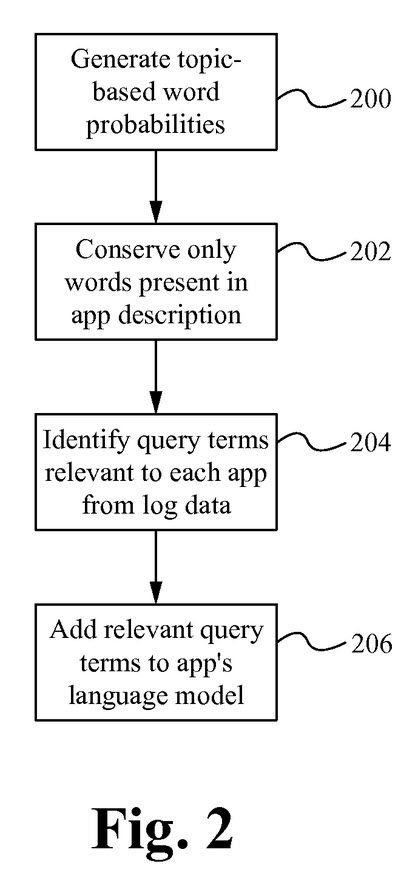 Indexing apps