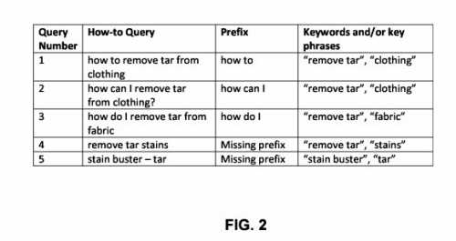 how-to query prefixes