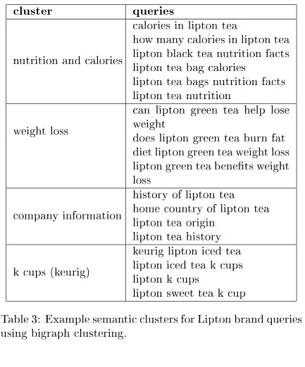 lipton-semantic-clusters
